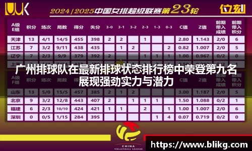 广州排球队在最新排球状态排行榜中荣登第九名展现强劲实力与潜力