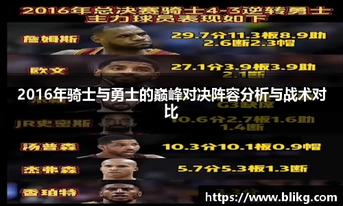 2016年骑士与勇士的巅峰对决阵容分析与战术对比